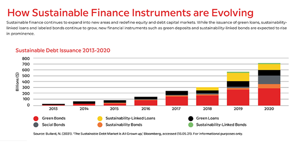 sustainable-finance